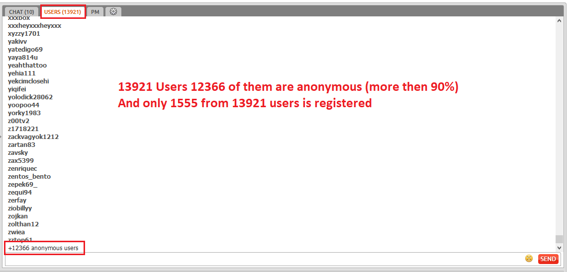 chaturbate Anonymous users